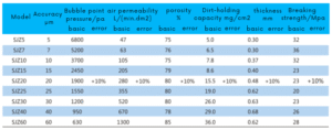 Sintered Metal Fiber Felt Technical parameters