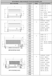 Replacement hydac hydraulic oil filter element code