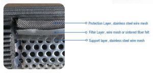 Filtration layer of Polymer Melt Filter Cartridges